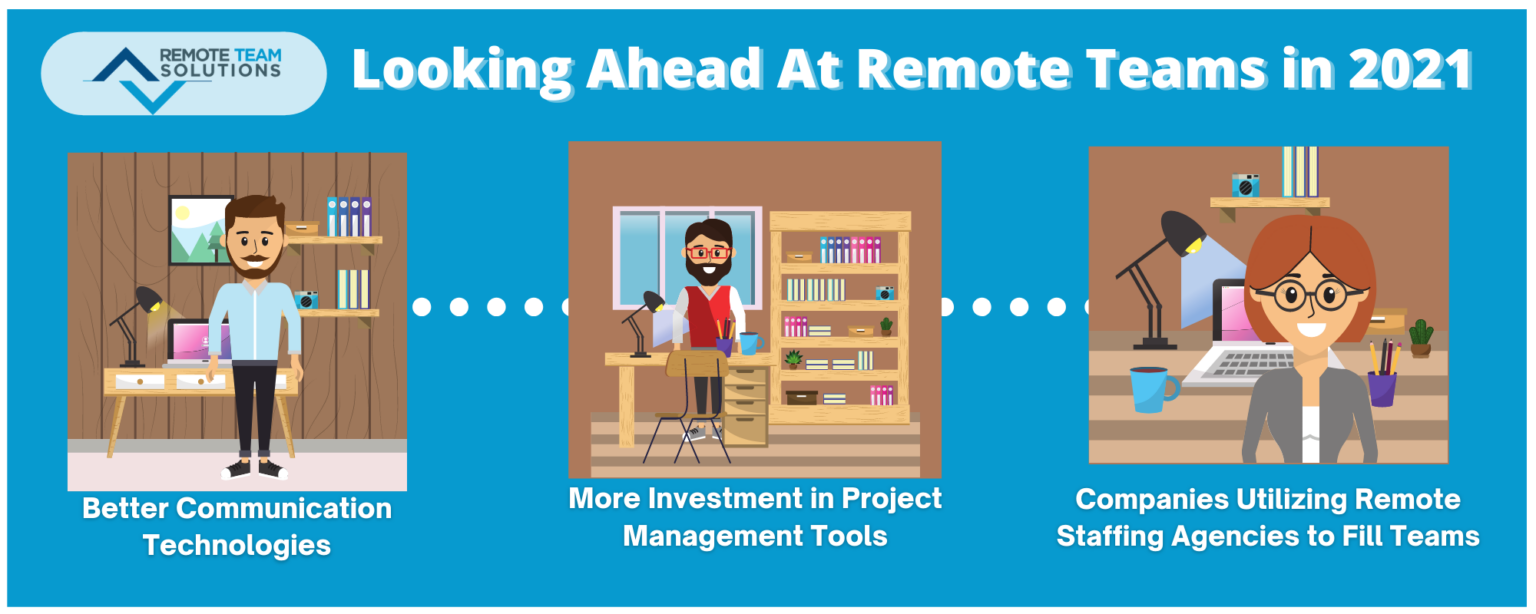 What 2021 Holds For Businesses and Remote Teams - Remote Team Solutions
