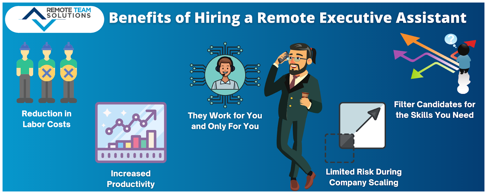 Infographic expalining benefits of hiring a remote executive assistant.