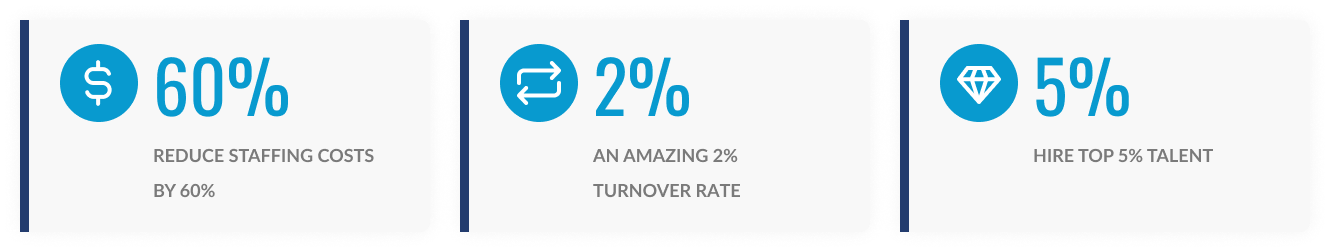An Amazing 2 porcent turnover rate