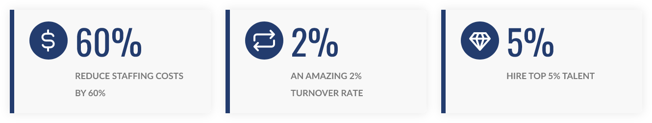 An Amazing 2 porcent turnover rate